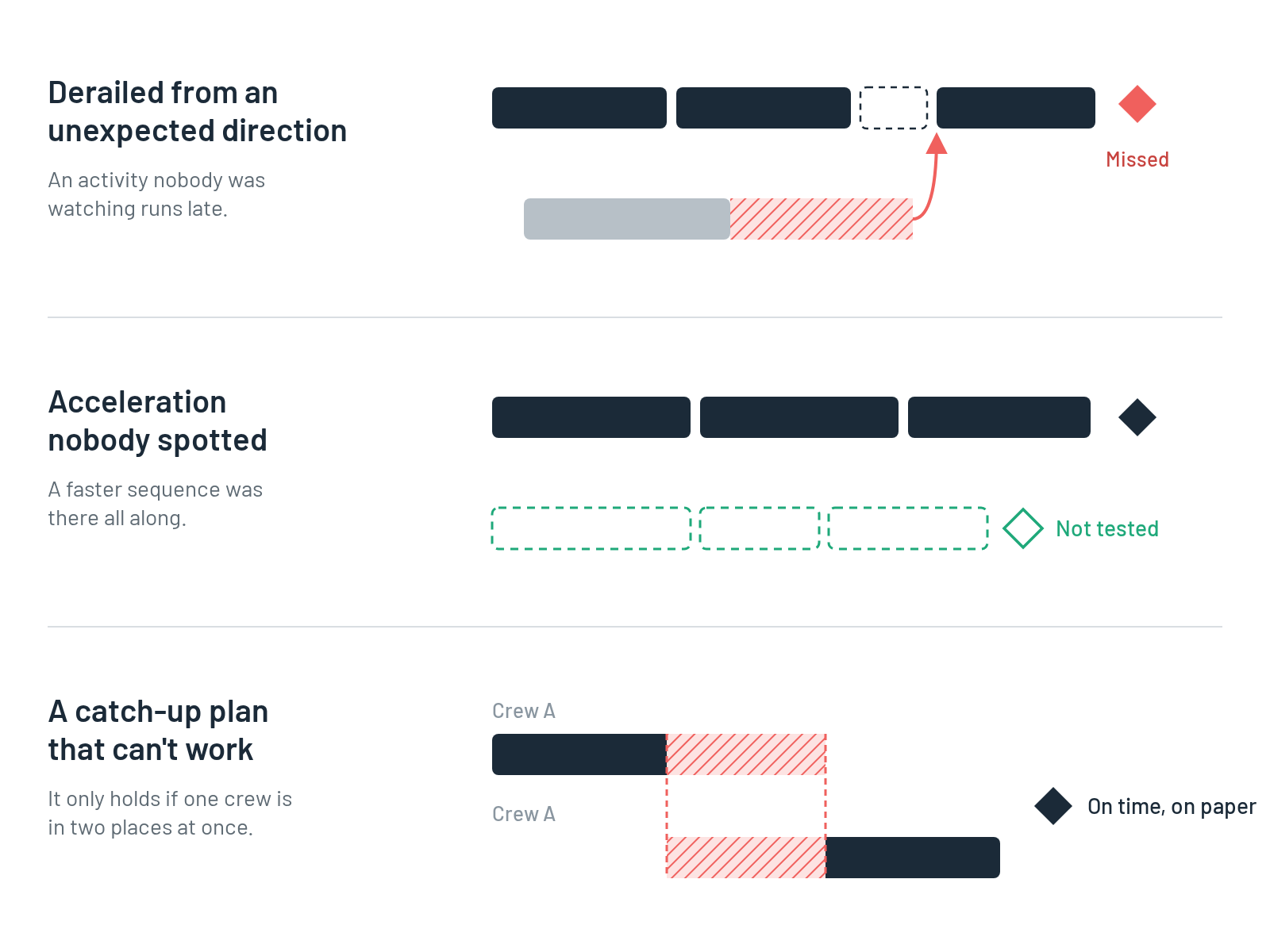 Scenario analysis - 2