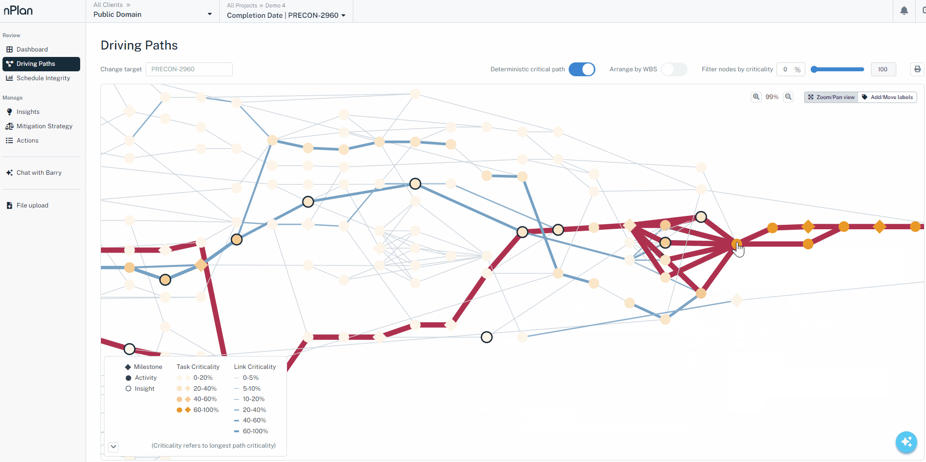 nPlan Insights Pro Driving Paths screen for a demo project's completion milestone: a network of activities and links coloured by criticality, with the deterministic critical path to the milestone highlighted in red and a legend for task and link criticality.