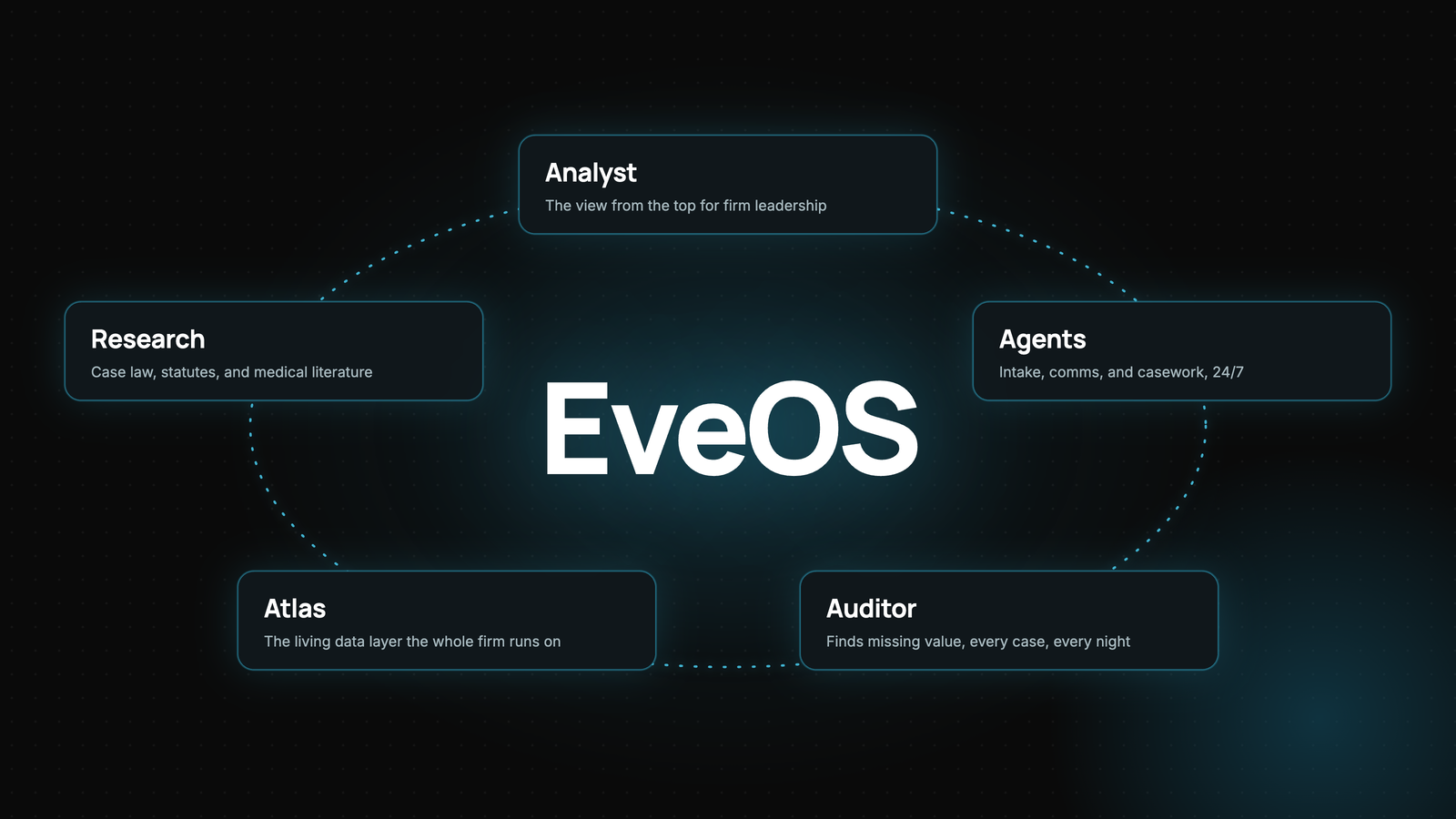 Eve is now EveOS