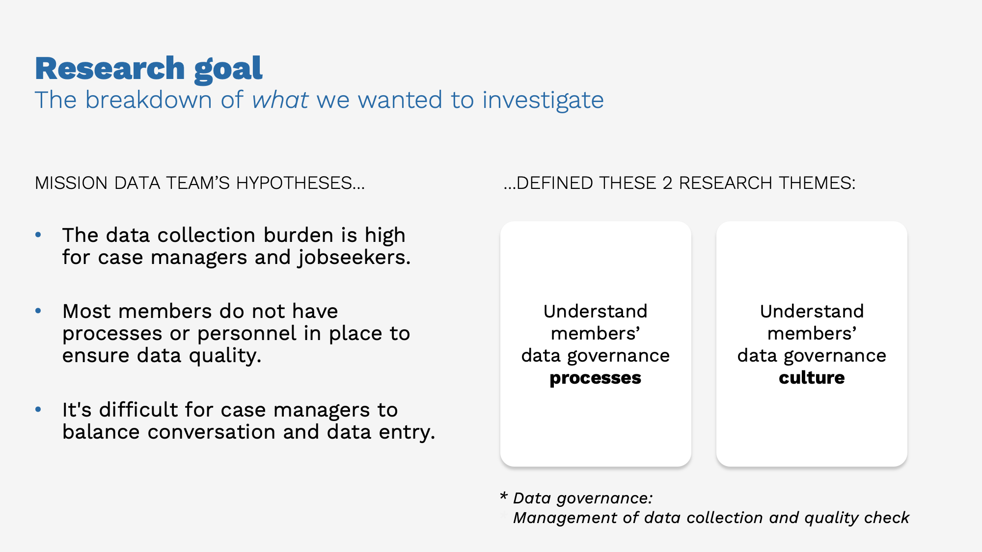 First diagram - "Research goal: The breakdown of what we wanted to investigate"

Left section: "MISSION DATA TEAM'S HYPOTHESES..." listing three bullet points:

The data collection burden is high for case managers and jobseekers.
Most members do not have processes or personnel in place to ensure data quality.
It's difficult for case managers to balance conversation and data entry.


Right section: "...DEFINED THESE 2 RESEARCH THEMES:" showing two boxes:

"Understand members' data governance processes"
"Understand members' data governance culture"


Footnote: "* Data governance: Management of data collection and quality check"
