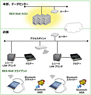 「RES MeXクライアント」のみの構成