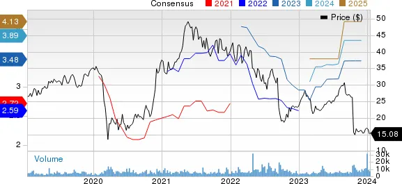NCR Voyix Corporation Price and Consensus Graph