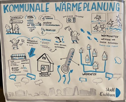 Kommunale Wärmeplanung Stadt Eschborn - großes Interesse der Bürgerschaft am heißen Mai-Abend