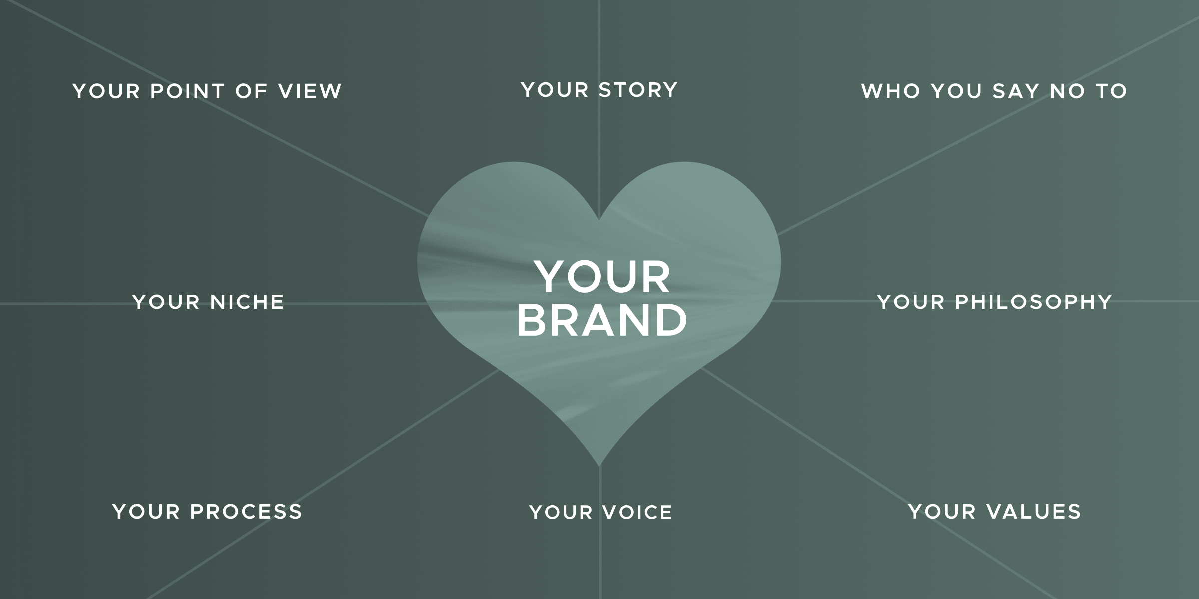 Differentiate Your Brand to Drive Greater Growth and Visibility in the AI Era 