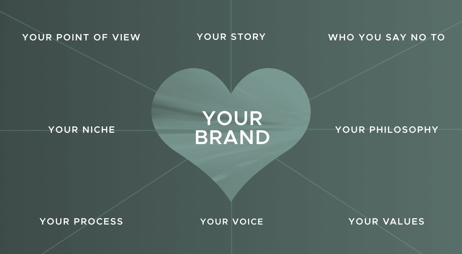 Differentiate Your Brand to Drive Greater Growth and Visibility in the AI Era 