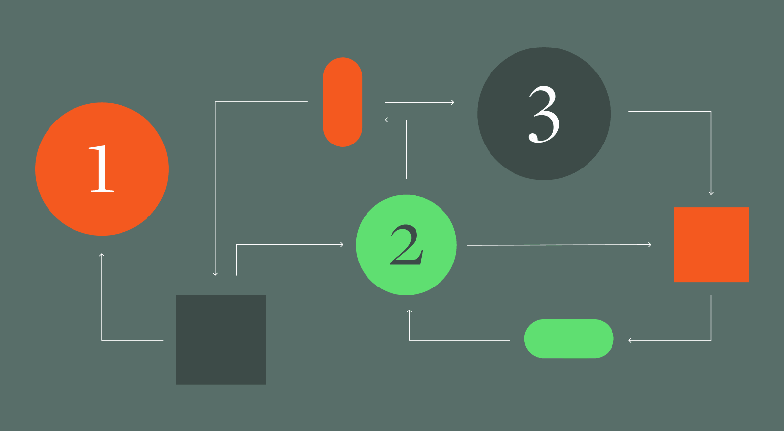 Debunking Three Big Myths about Your Operating Model 