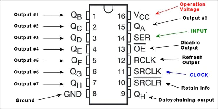 74HC595 Pinout