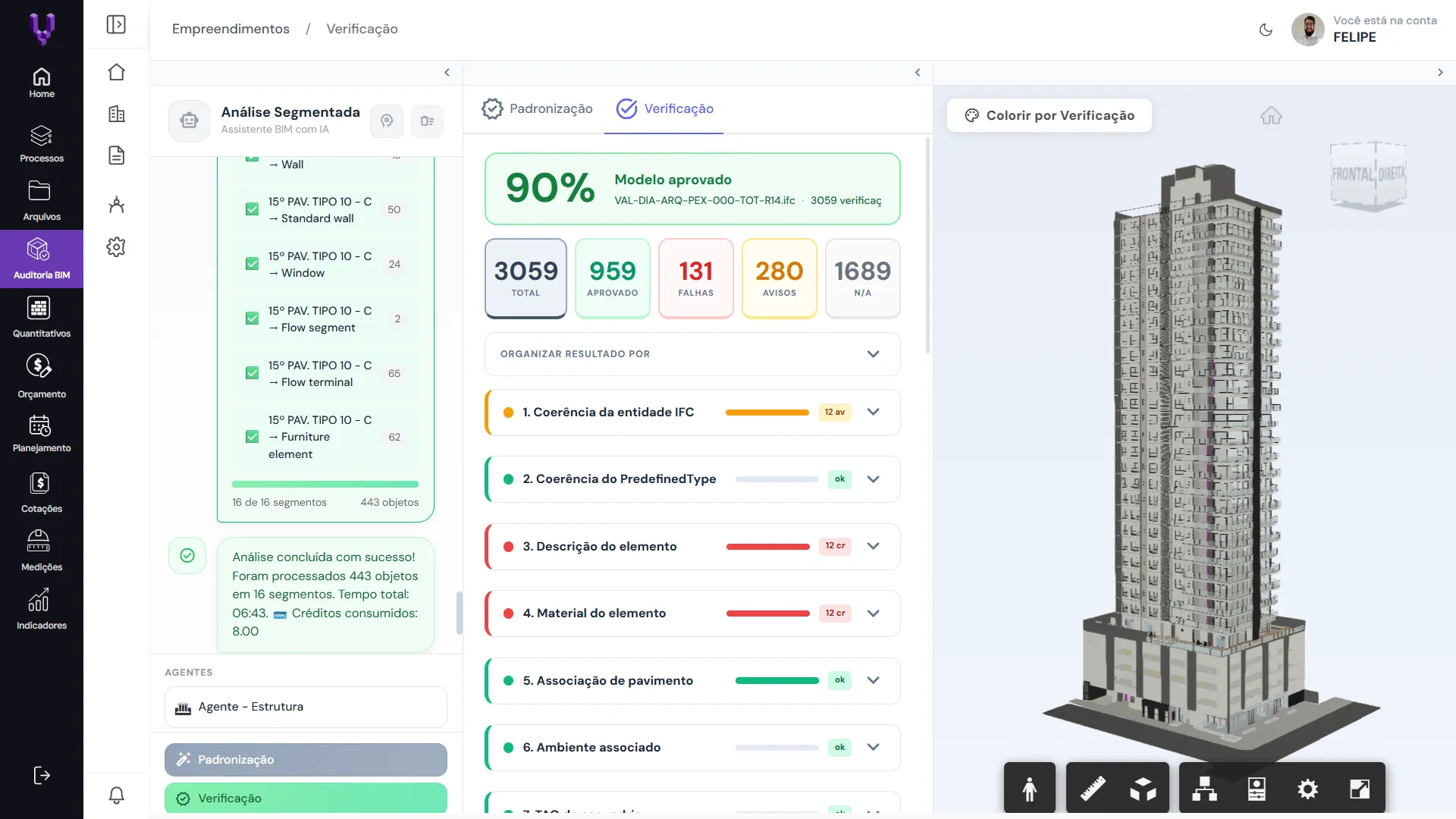 Diagnóstico da conformidade do modelo com base na auditoria