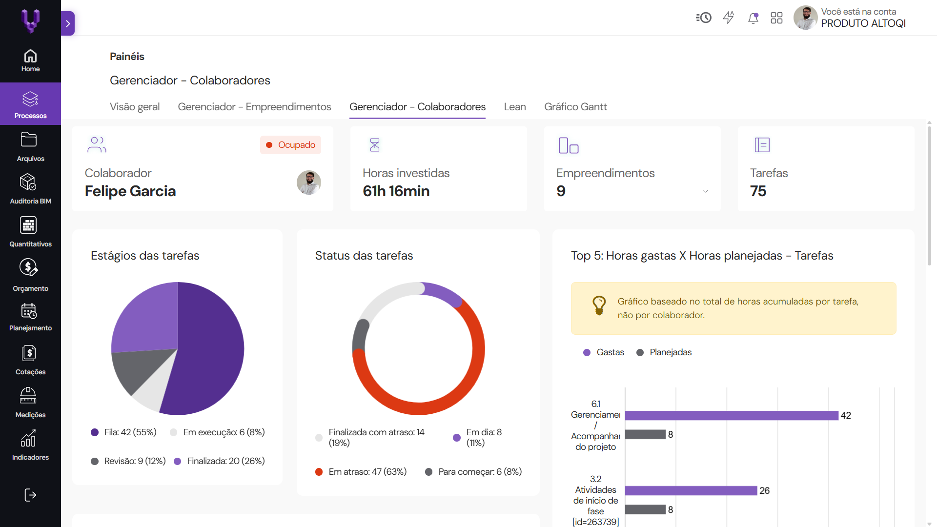 Mensuração e acompanhamento da produtividade