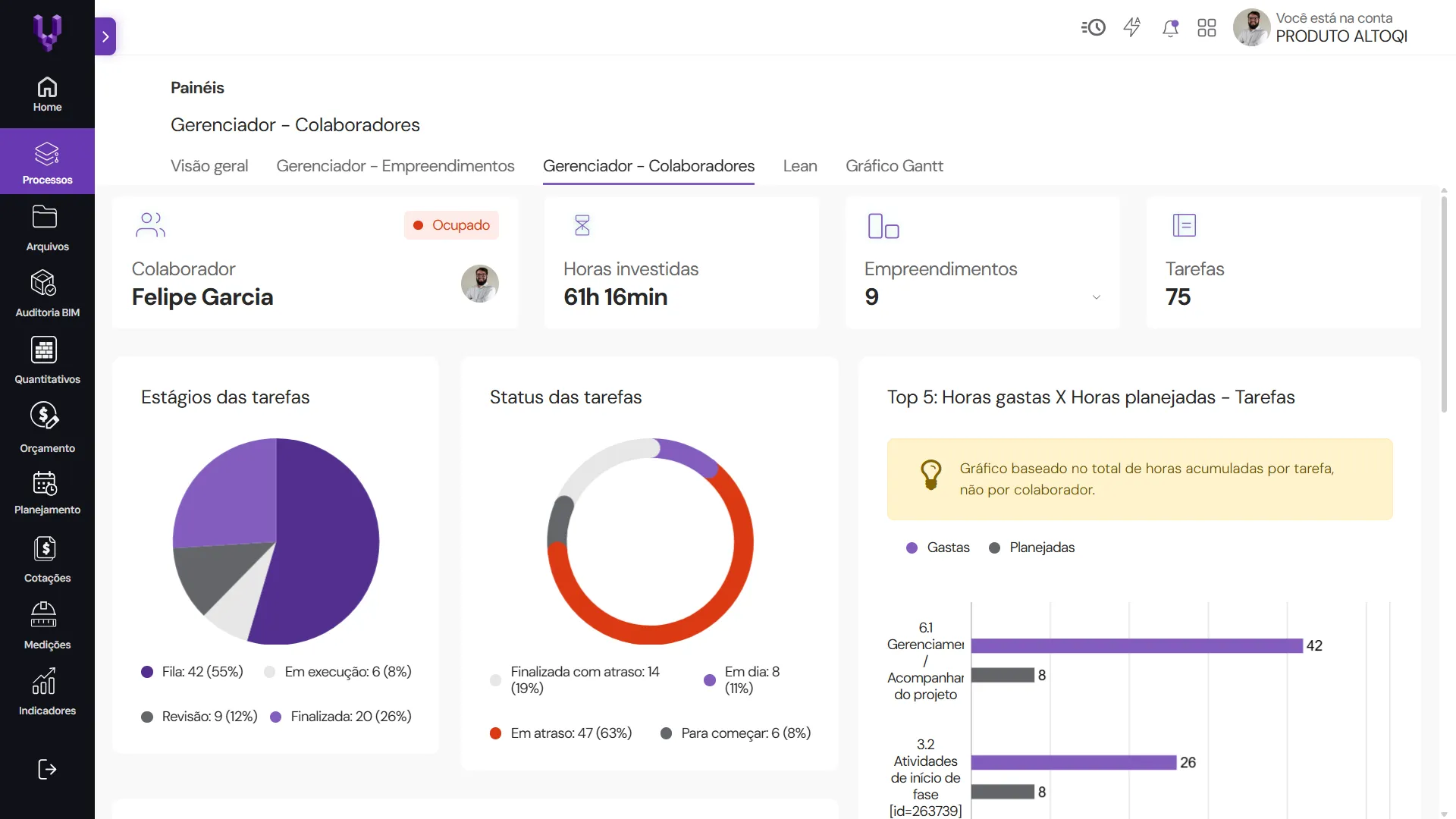 Mensuração e acompanhamento da produtividade