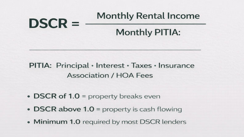 DSCR formula