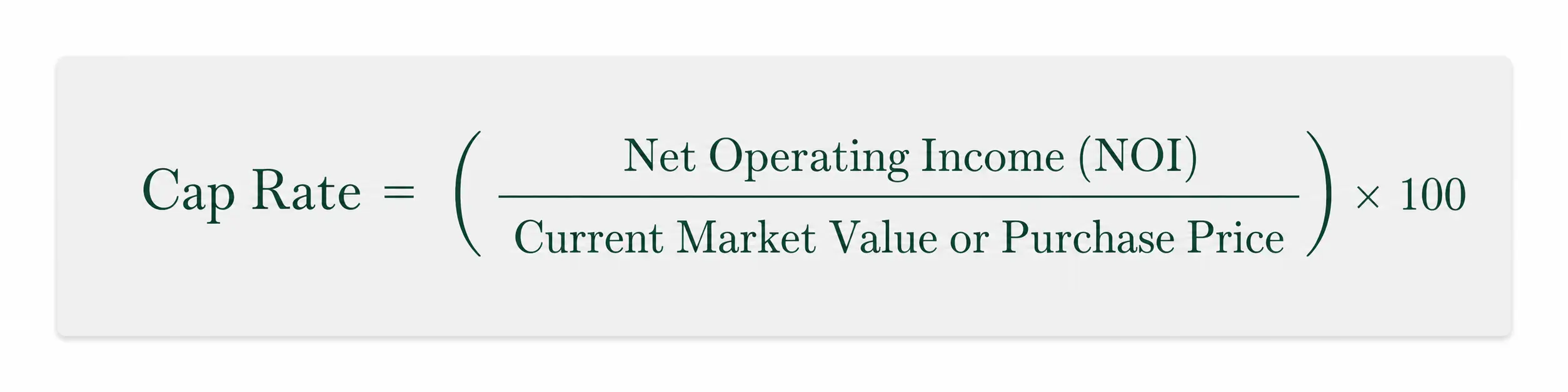 Rental Property Profit Calculator - Cap Rate Formula