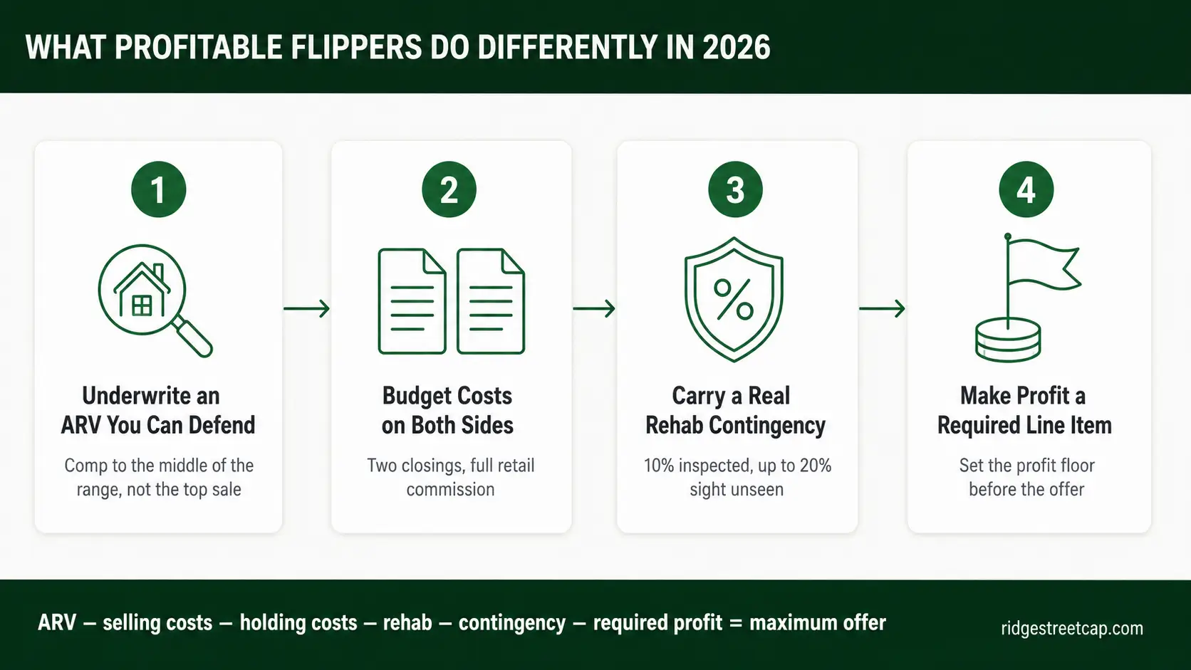 is it profitable to flip houses infographics - what do differently