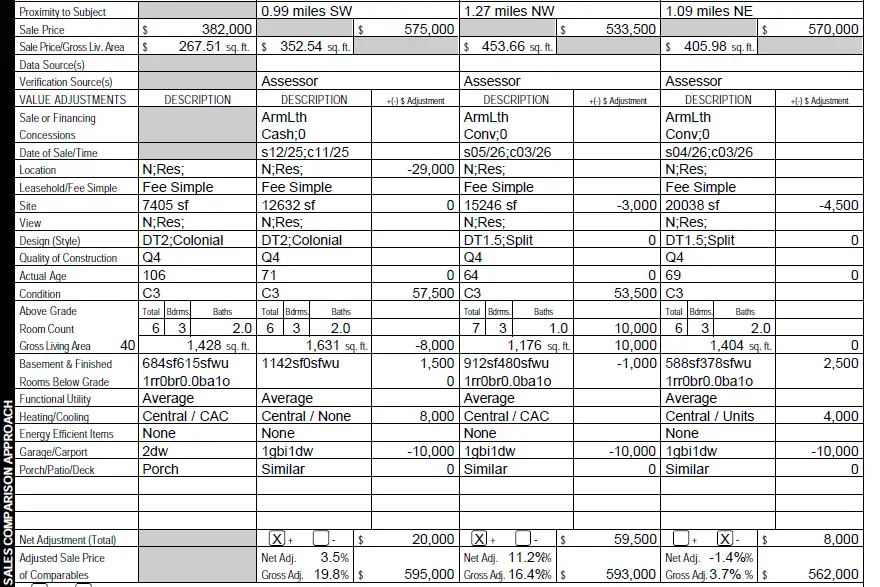 How to Calculate ARV: Appraisal report with comps