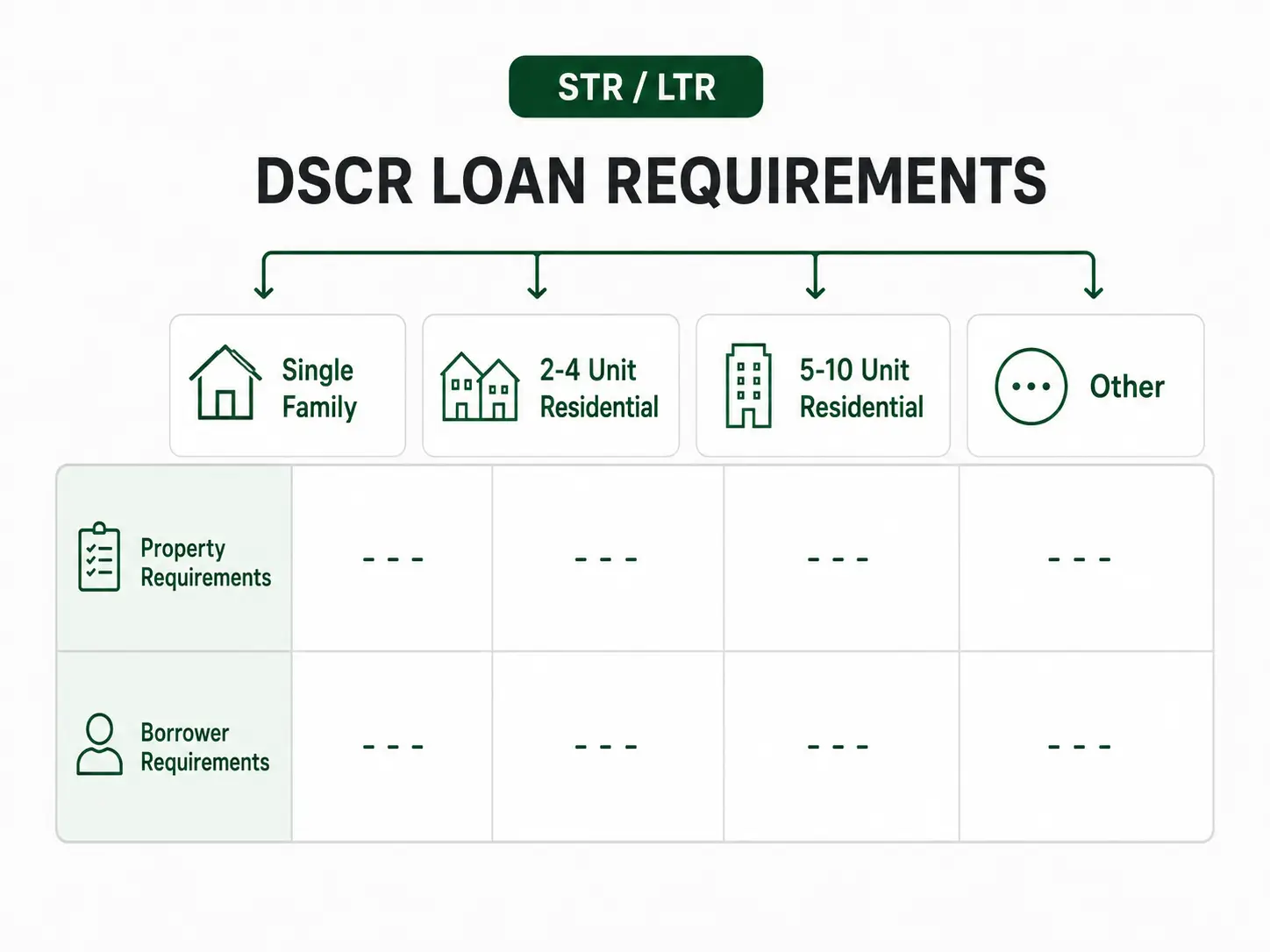 DSCR Loan Requirements Chart