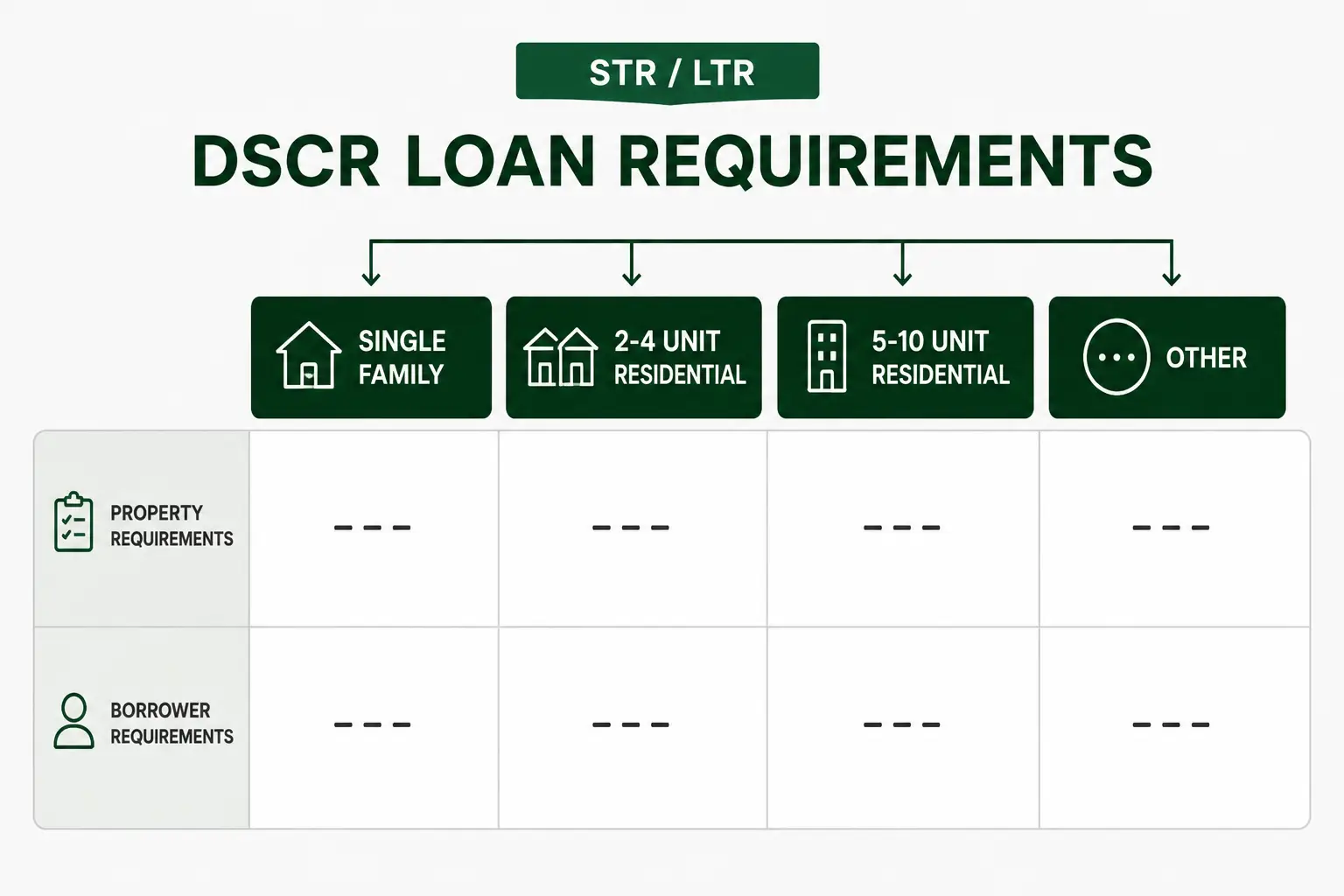 DSCR Loan Requirements Matrix