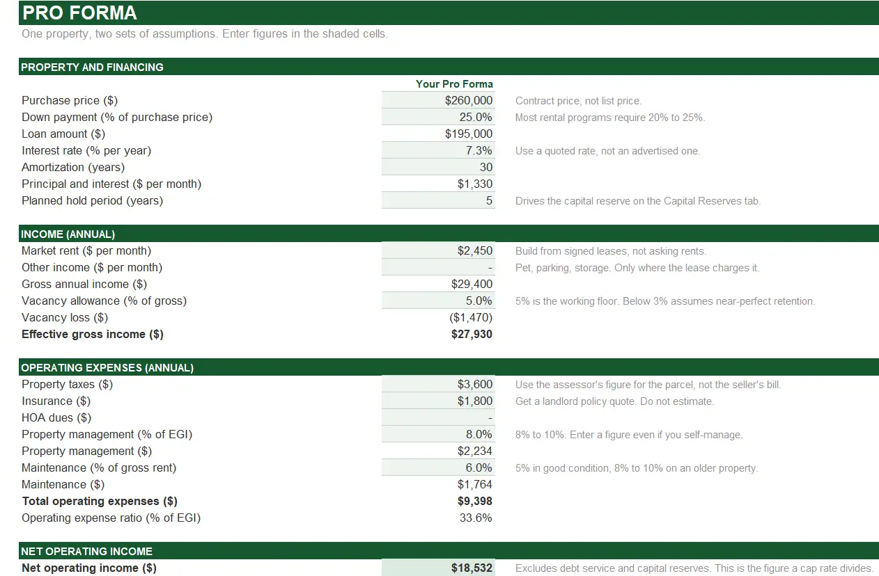 Proforma for Rental Property Example
