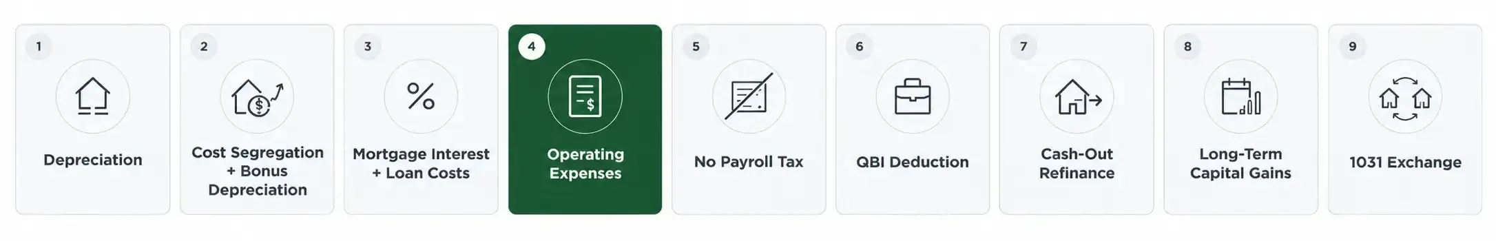 Tax Benefits of Real Estate Investing: Operating Expense Deductions