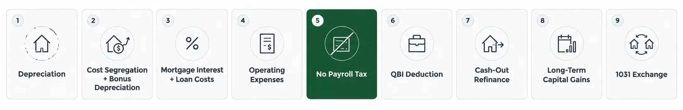 Tax Benefits of Real Estate Investing: No Payroll Tax on Rental Income