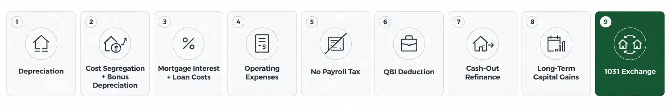 Tax Benefits of Real Estate Investing: 1031 Exchange