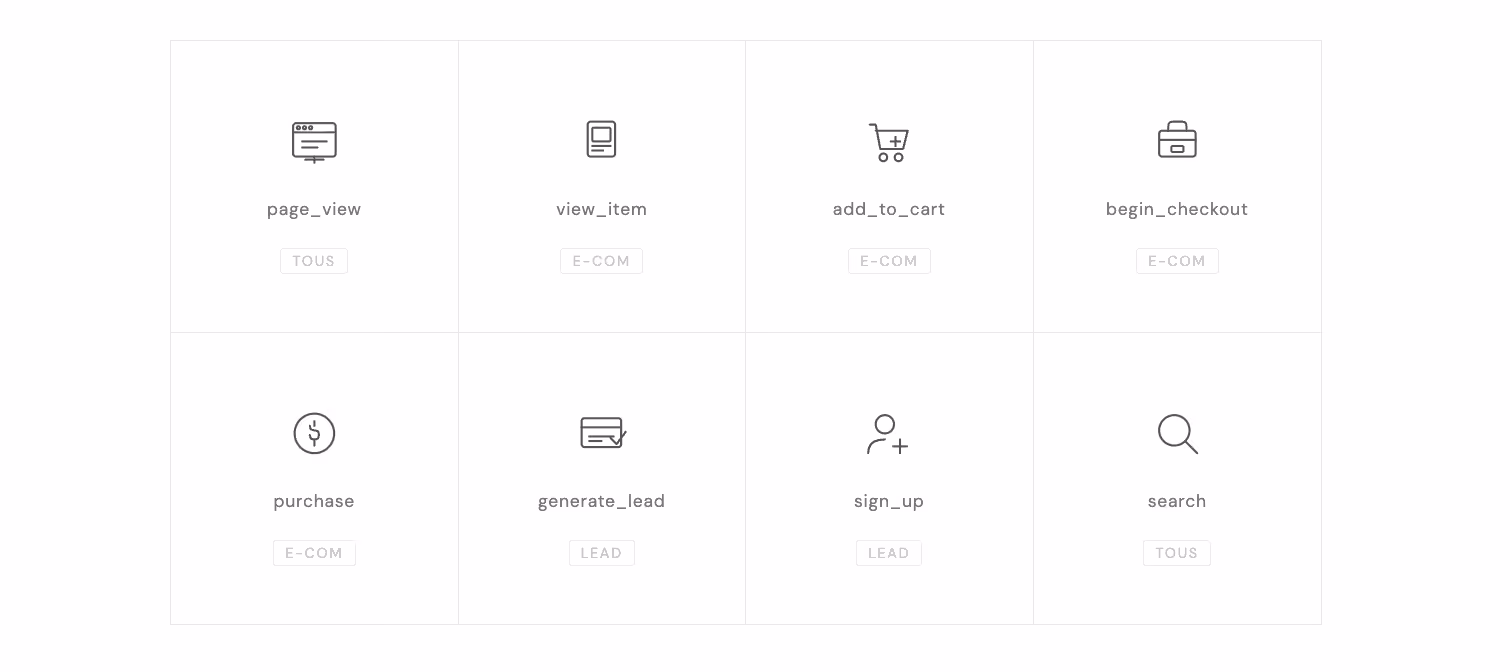 Audit et remise à niveau de votre tracking