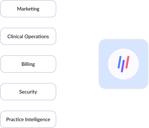 flow chart visualizing how enterprise organizations marketing works for PXM from WebPT