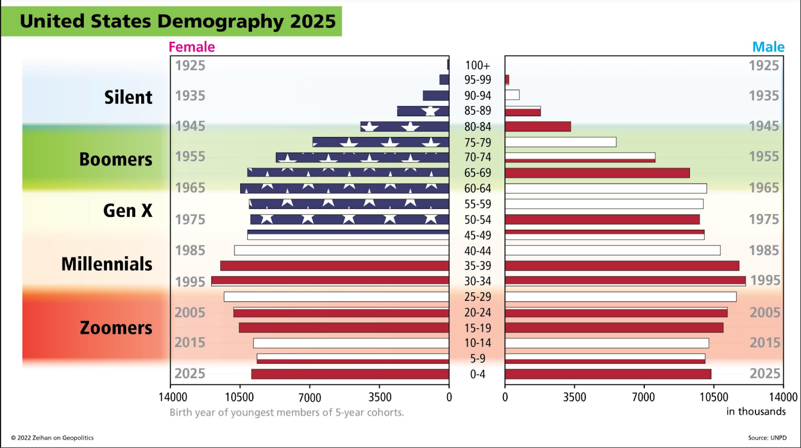 Image courtesy Michael Kao. https://www.urbankaoboy.com/p/re-geopoliticsdemographicsinflation