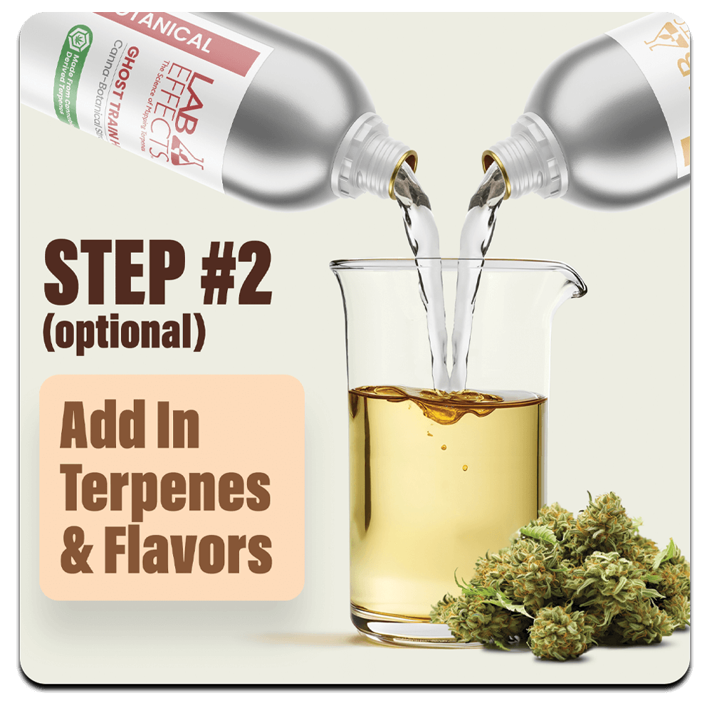 Thick Step 2 Formulation