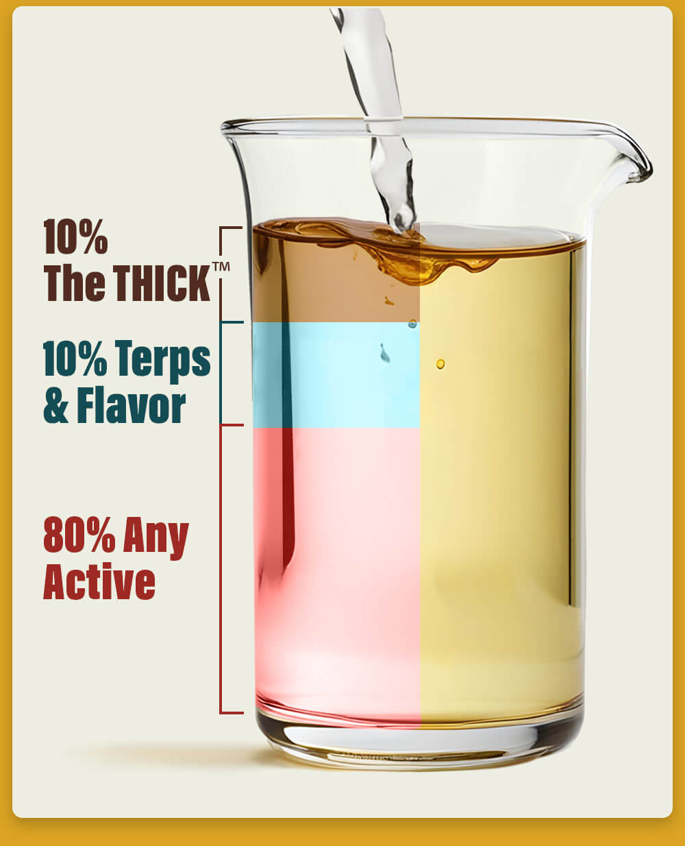 The THICK Formulation Example