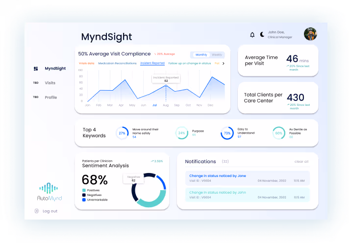 automynd dashboard