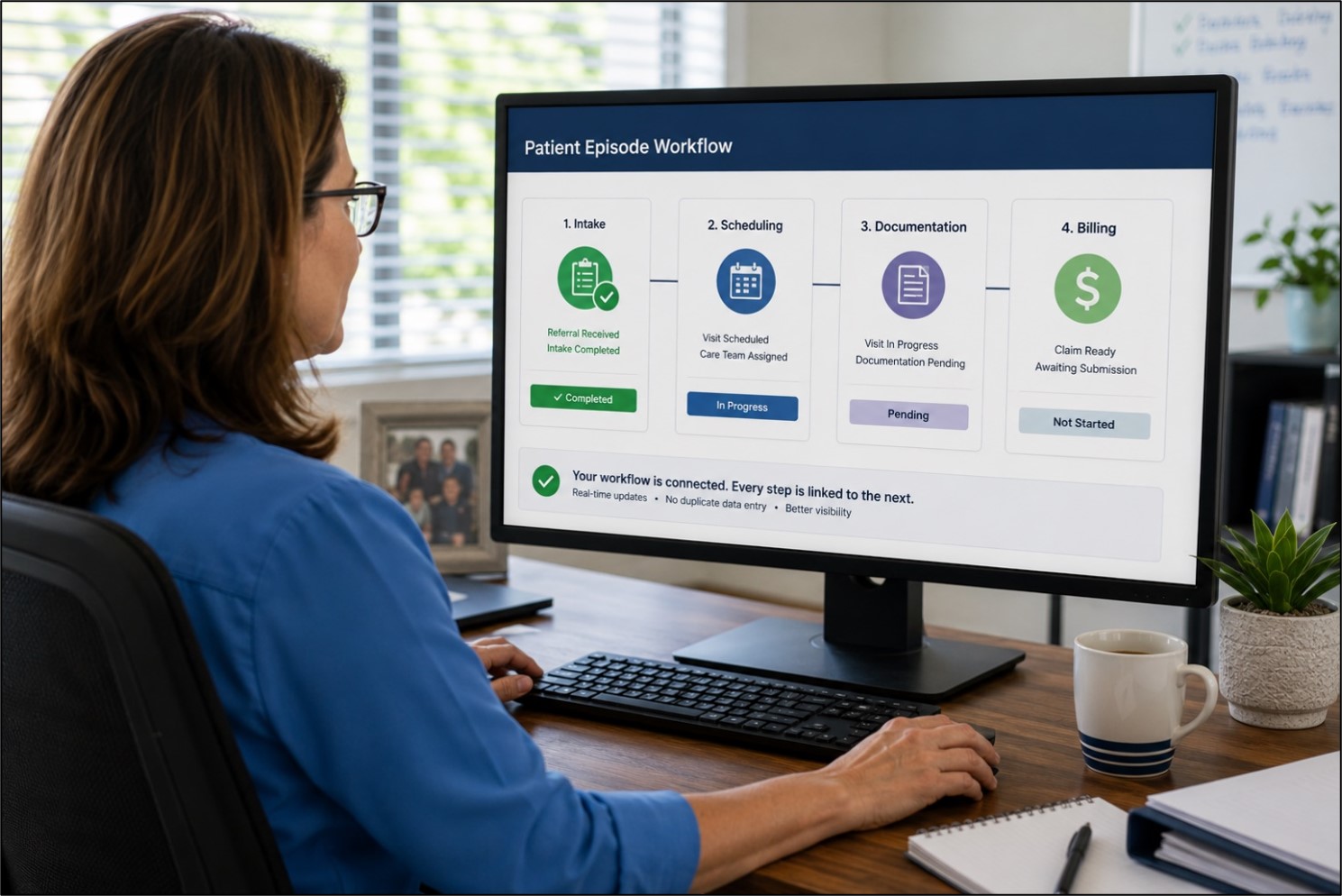 Clean home health intake data flowing through scheduling and billing