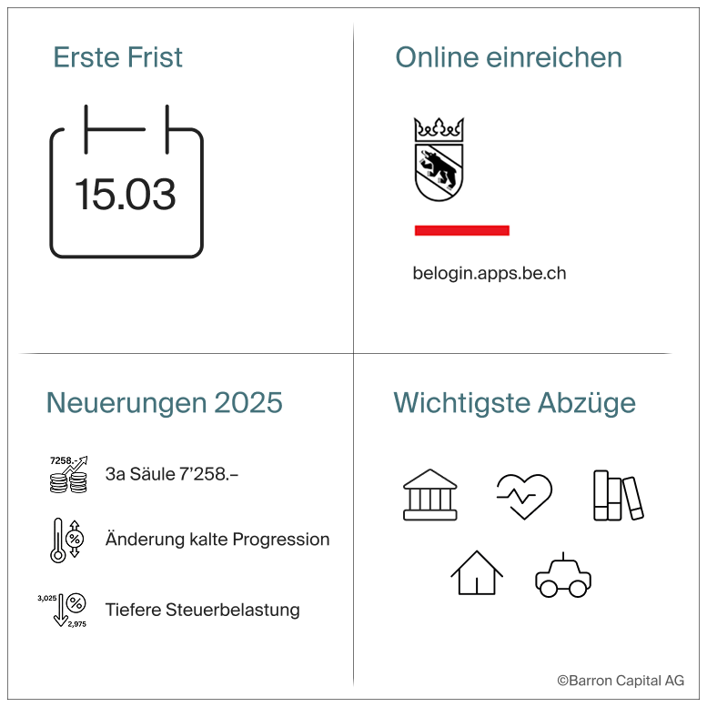 Überblick über Steuerthemen