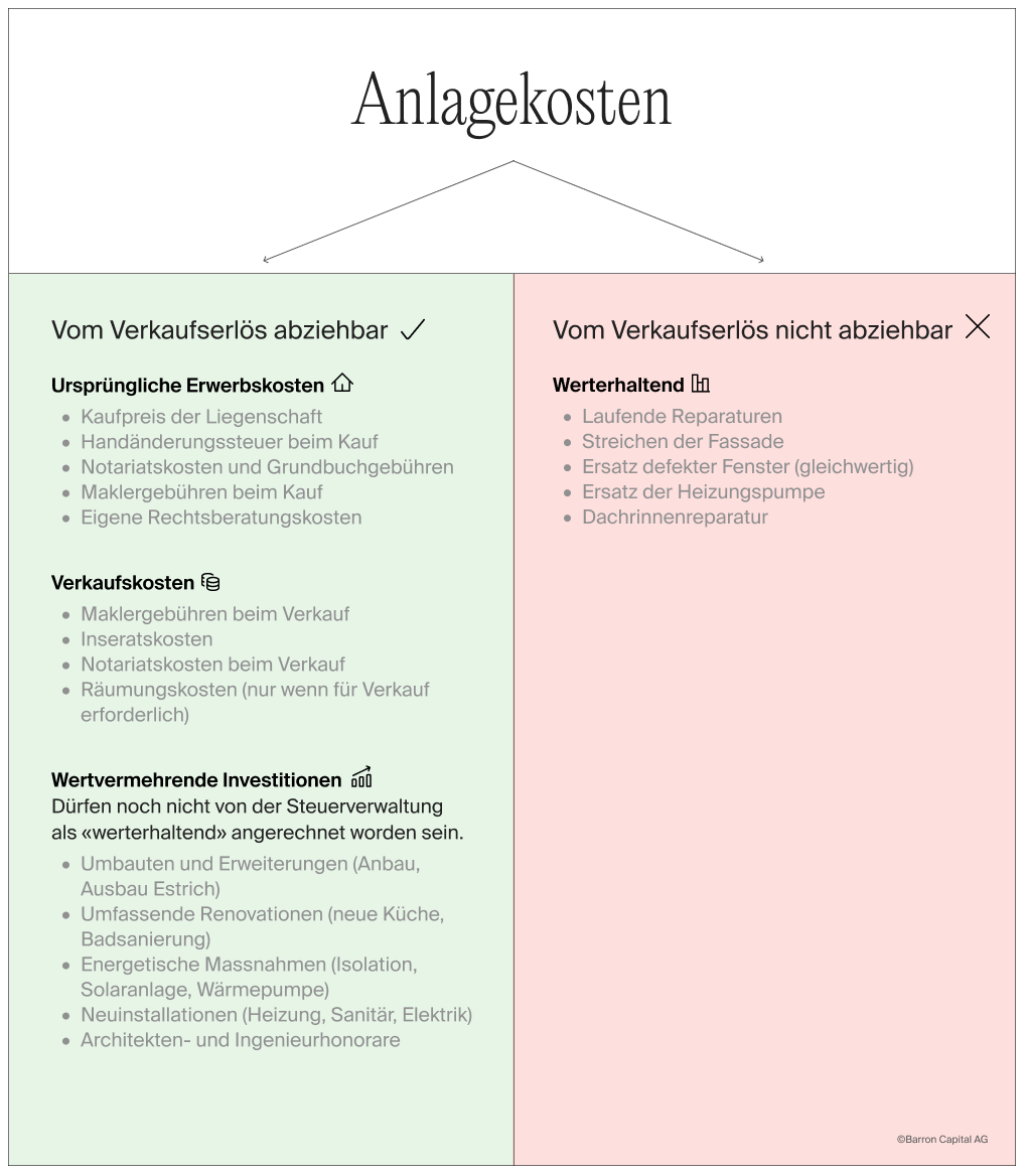 Visualisierung der Anlagekosten in 2 Spalten.