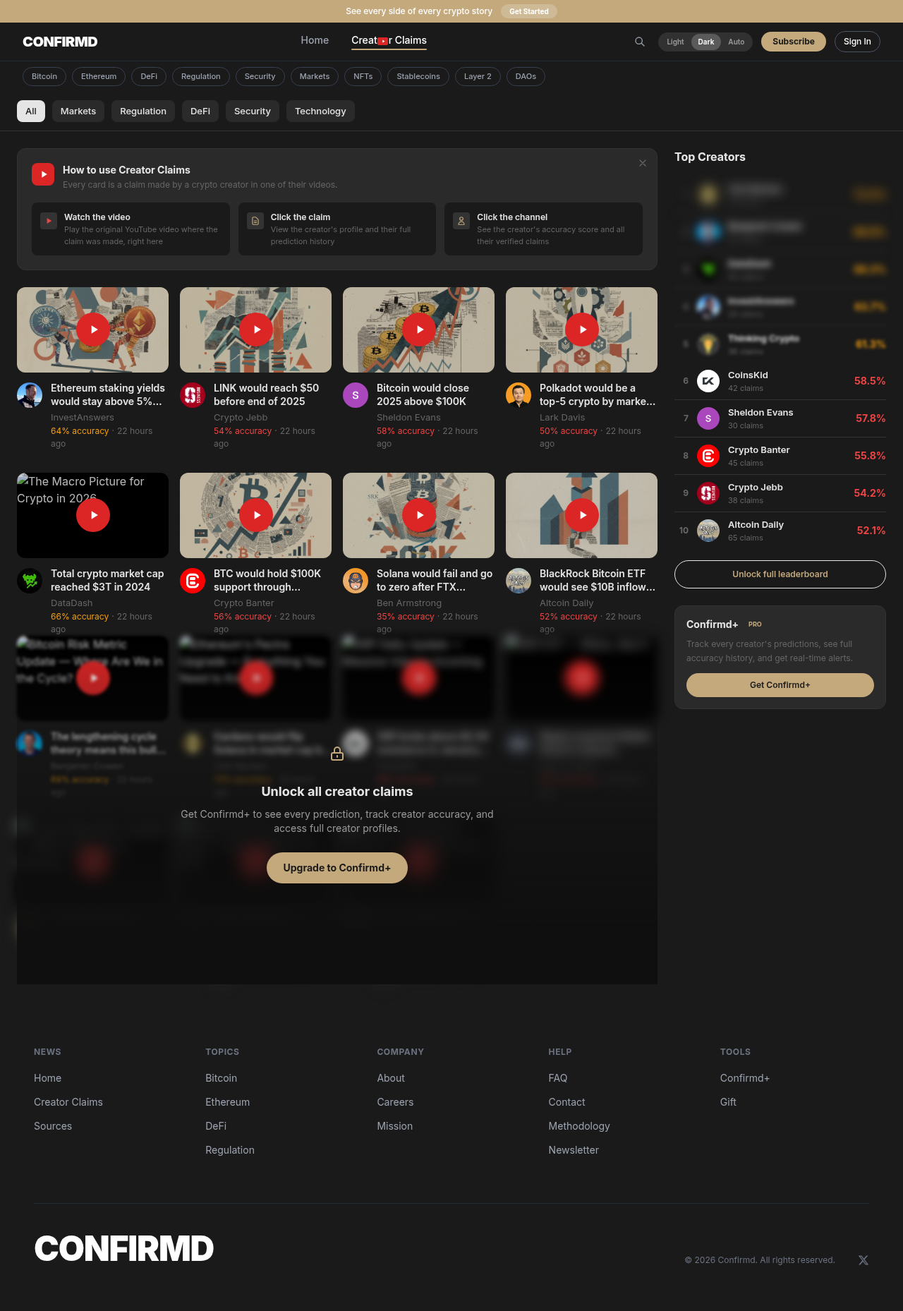 Confirmd creator claims tracking dashboard