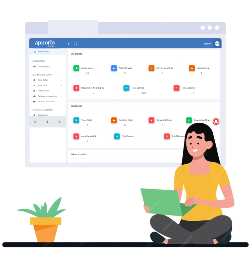 admin panel features of Apporio grocery clone app