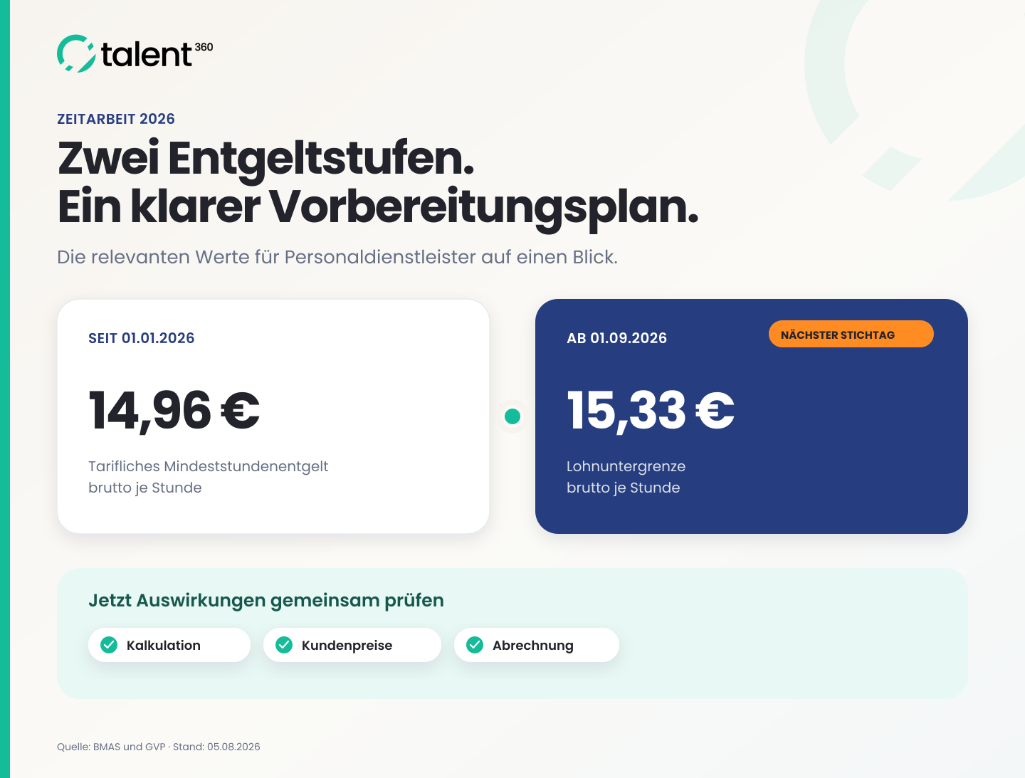 Was Personaldienstleister vor dem 1. September prüfen sollten