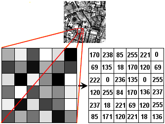 Radiometry