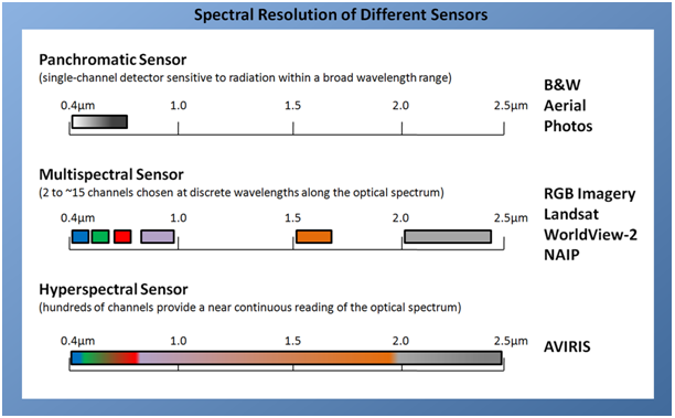 spectral_resolution_different_sensors.png