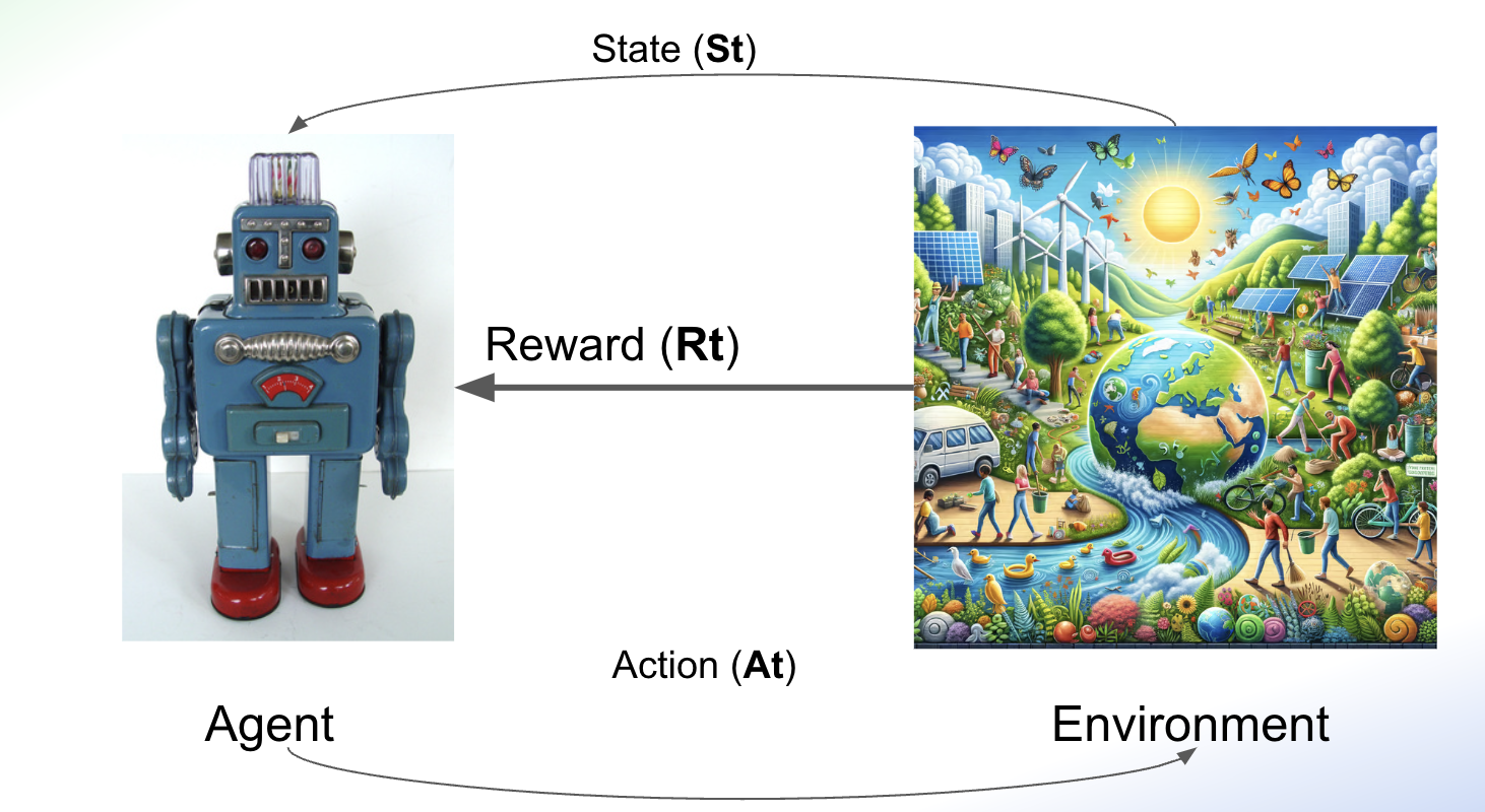 Reinforcement learing graph