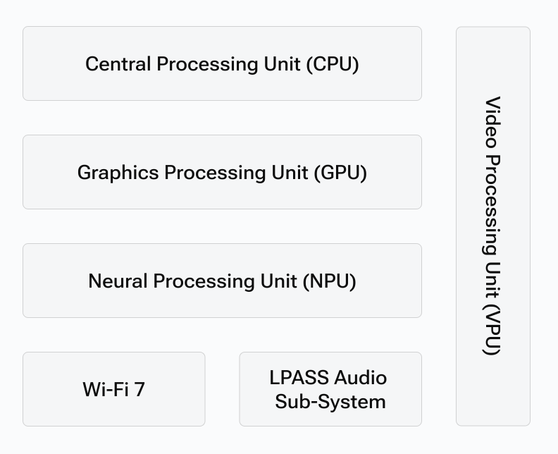 Processing units