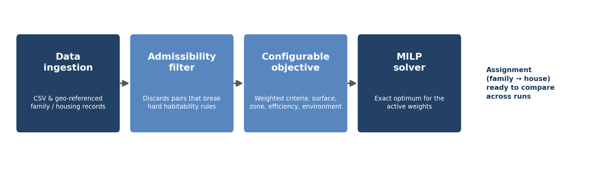 allocation engine system diagram