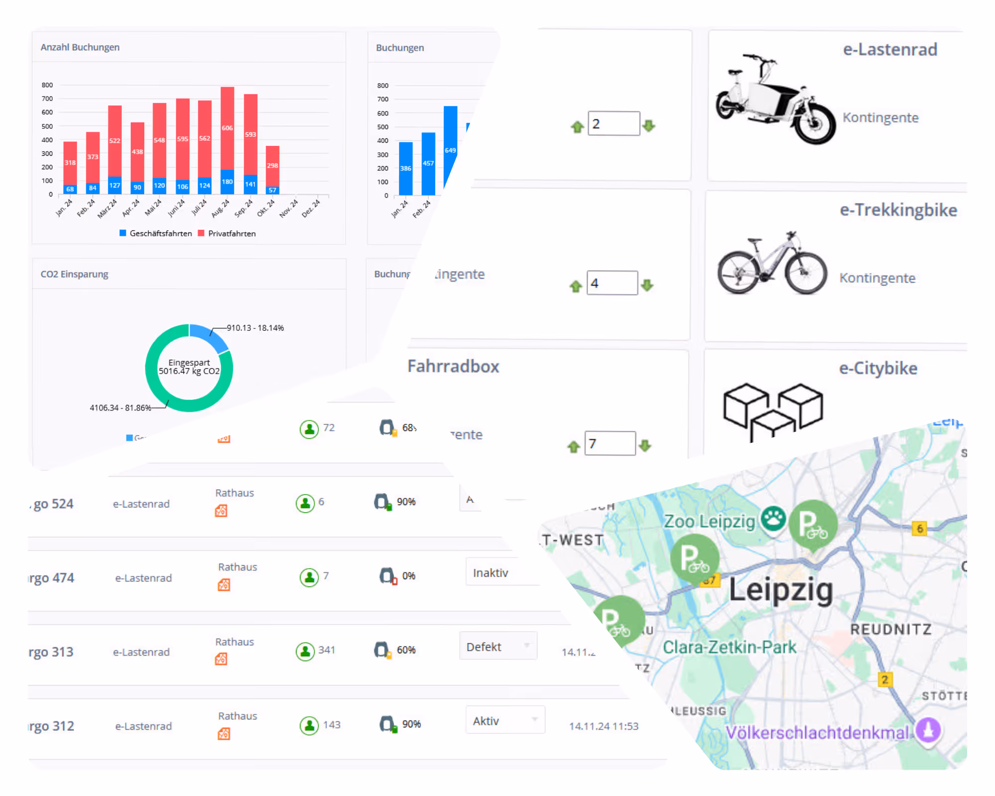 12DRIVE Back-Office System – Flottenmanagement Dashboard