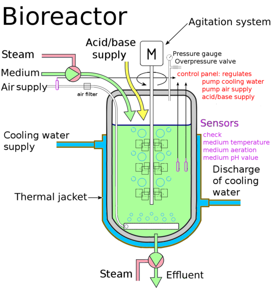 Sensor Integration