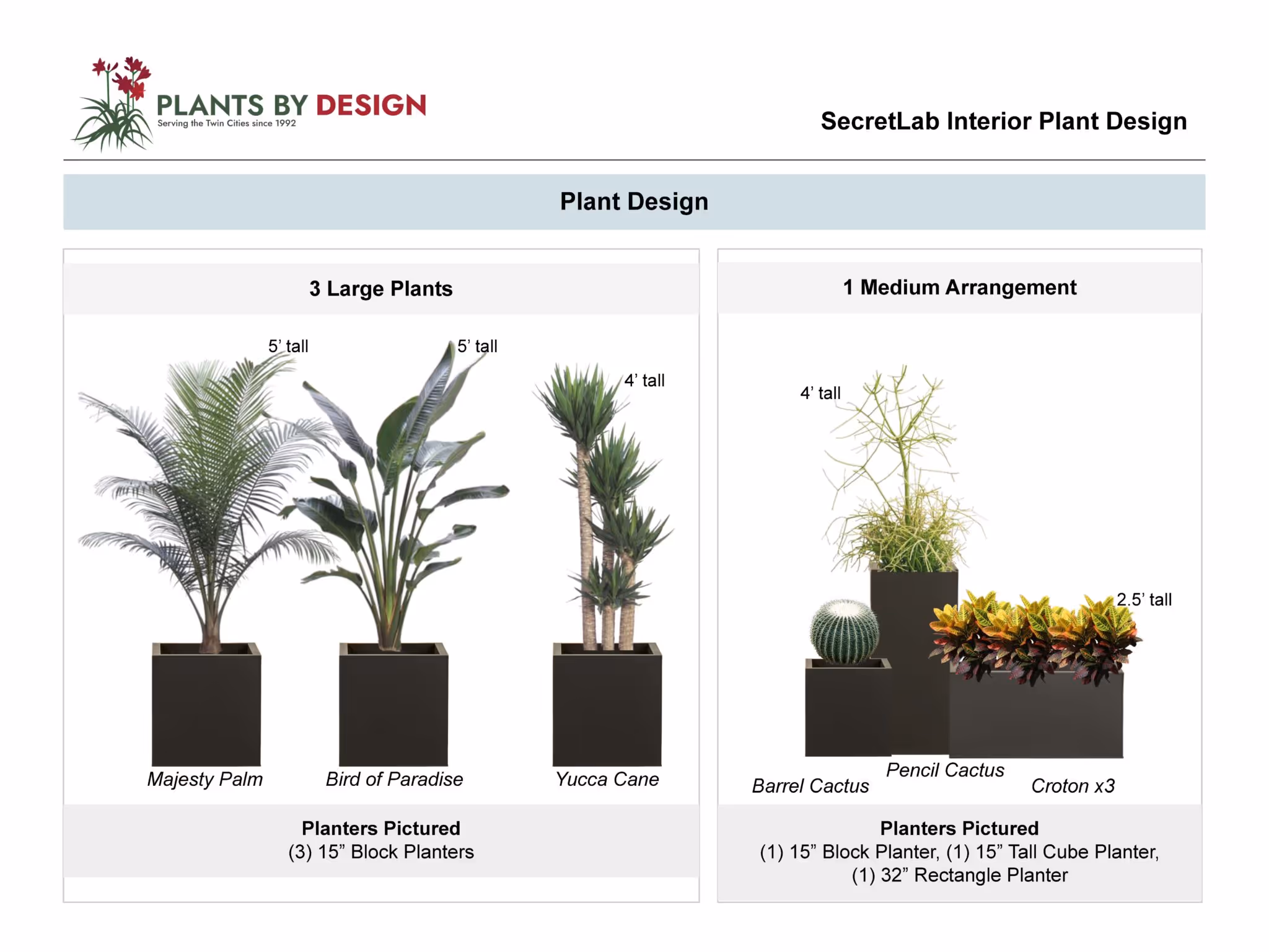 setting a plant budget blog post image