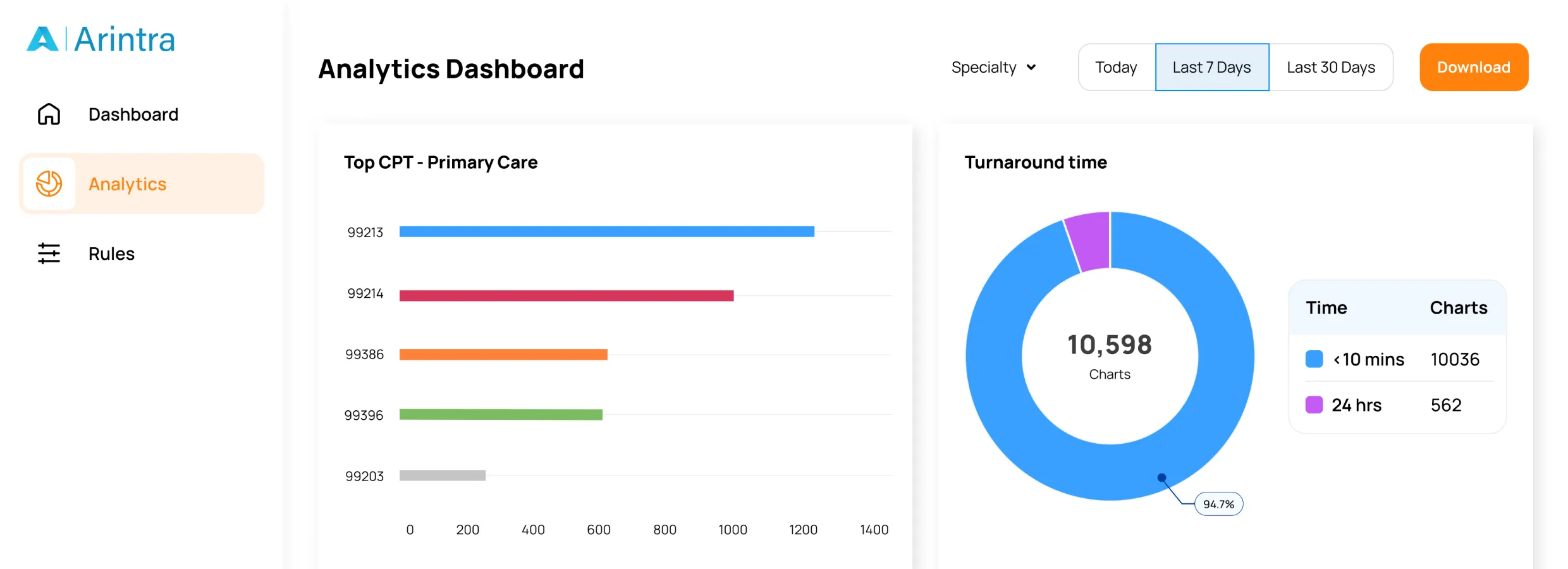 Arintra's Analytics Dashboard
