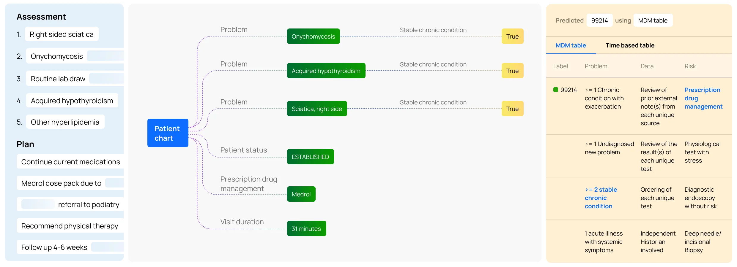 Images Showcasing Arintra's Audit Trail