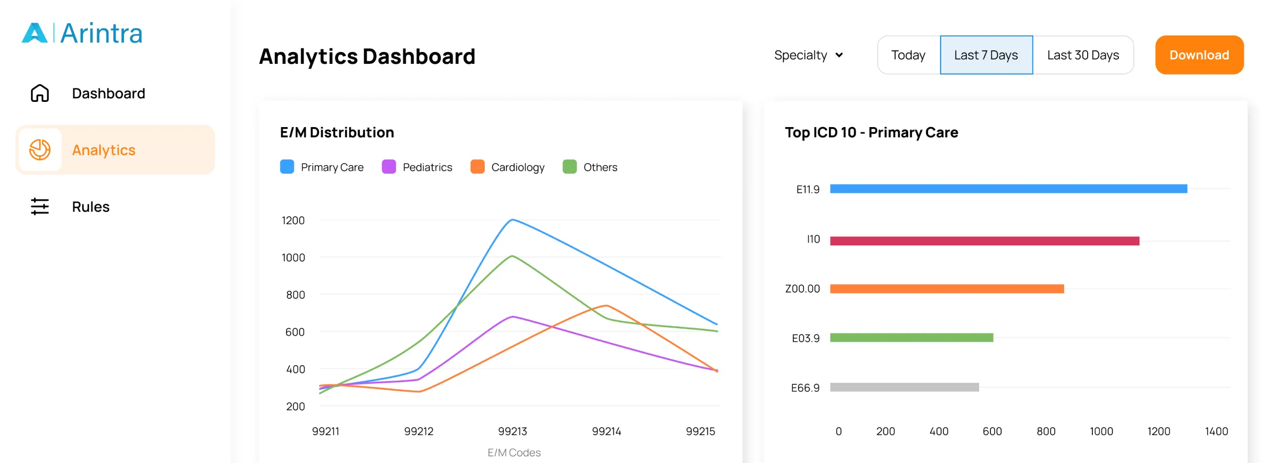 Images Showcasing Arintra's Analytics Dashboard