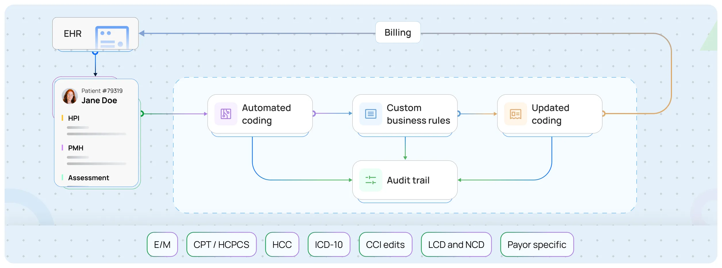 Images Showcasing Arintra's Autonomous Coding