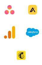 Brand Recognition