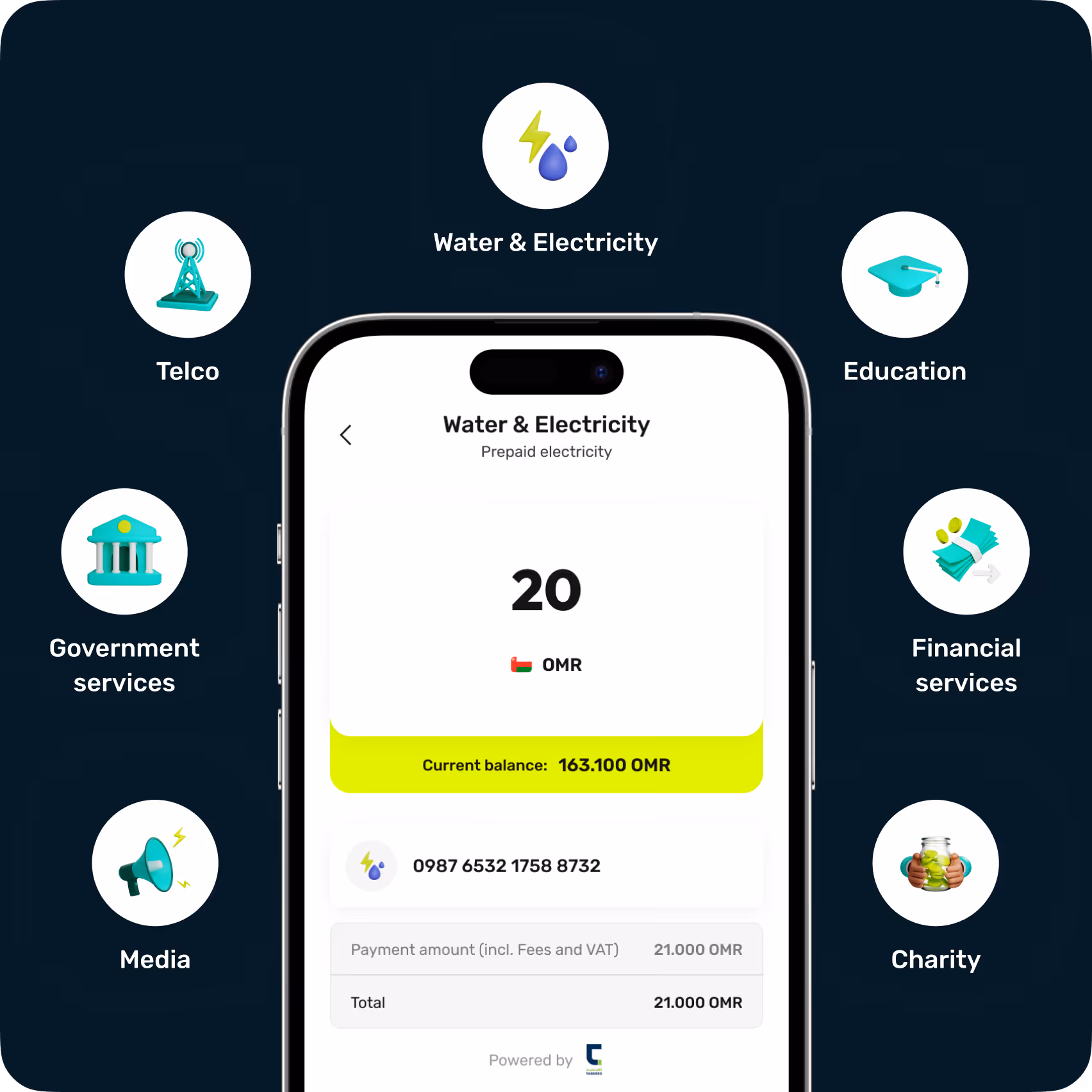 Mobile app screen showing prepaid electricity bill payment of 20 OMR with a current balance of 163.100 OMR, surrounded by icons for Telco, Charity, Financial services, Media, Fuel & Gas, Government services, Education, and Water & Electricity.